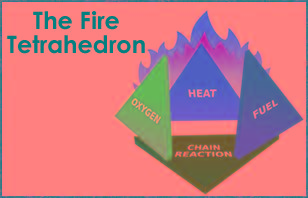 fire tetrahedron occupational safety triangle elements procedures extinguishers essentially taking put away