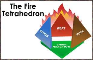 the fire tetrahedron
