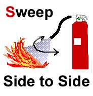 Sweep from side to side - arrows showing a side to side motion